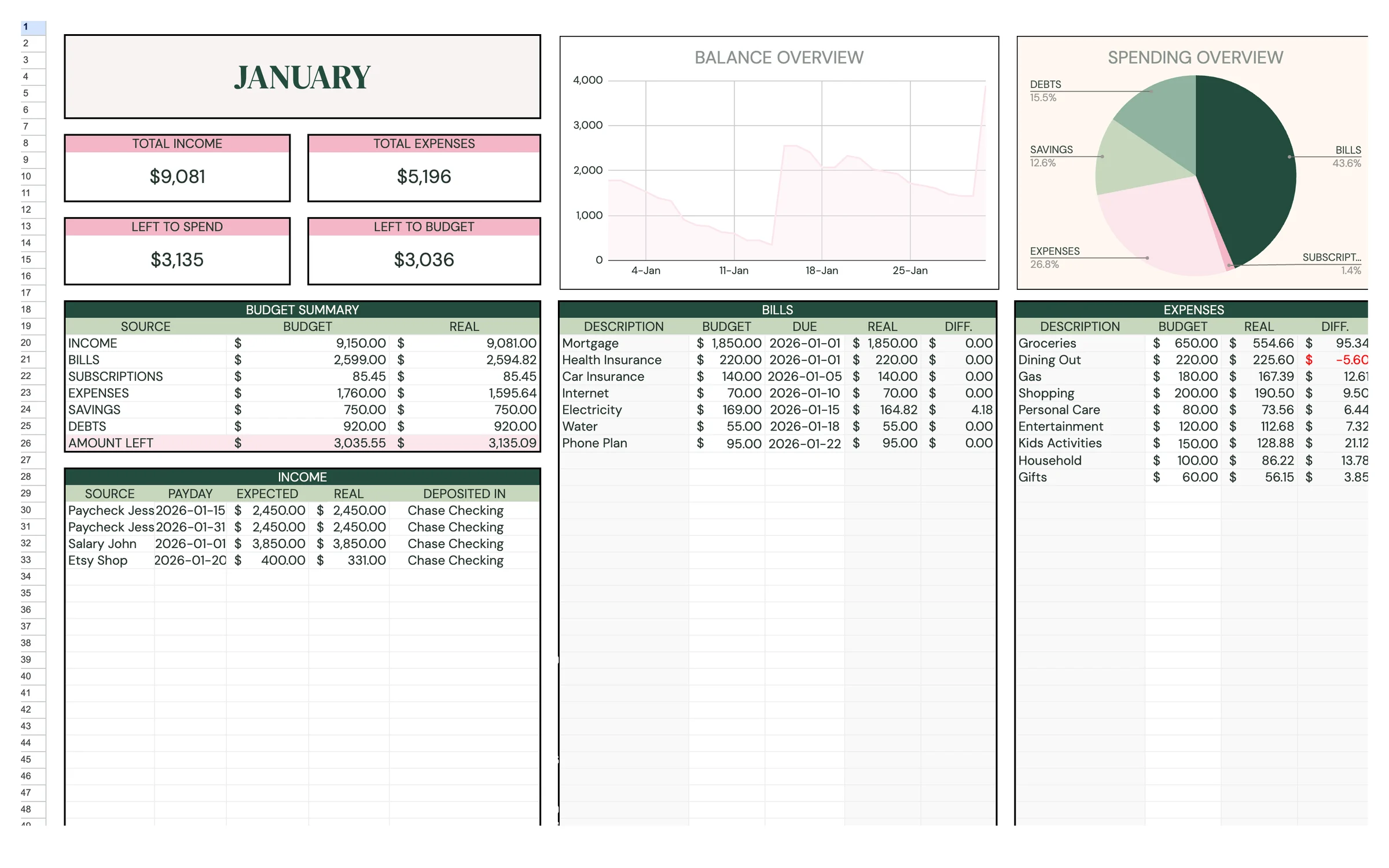 Planly Balance Budget – Monthly budget