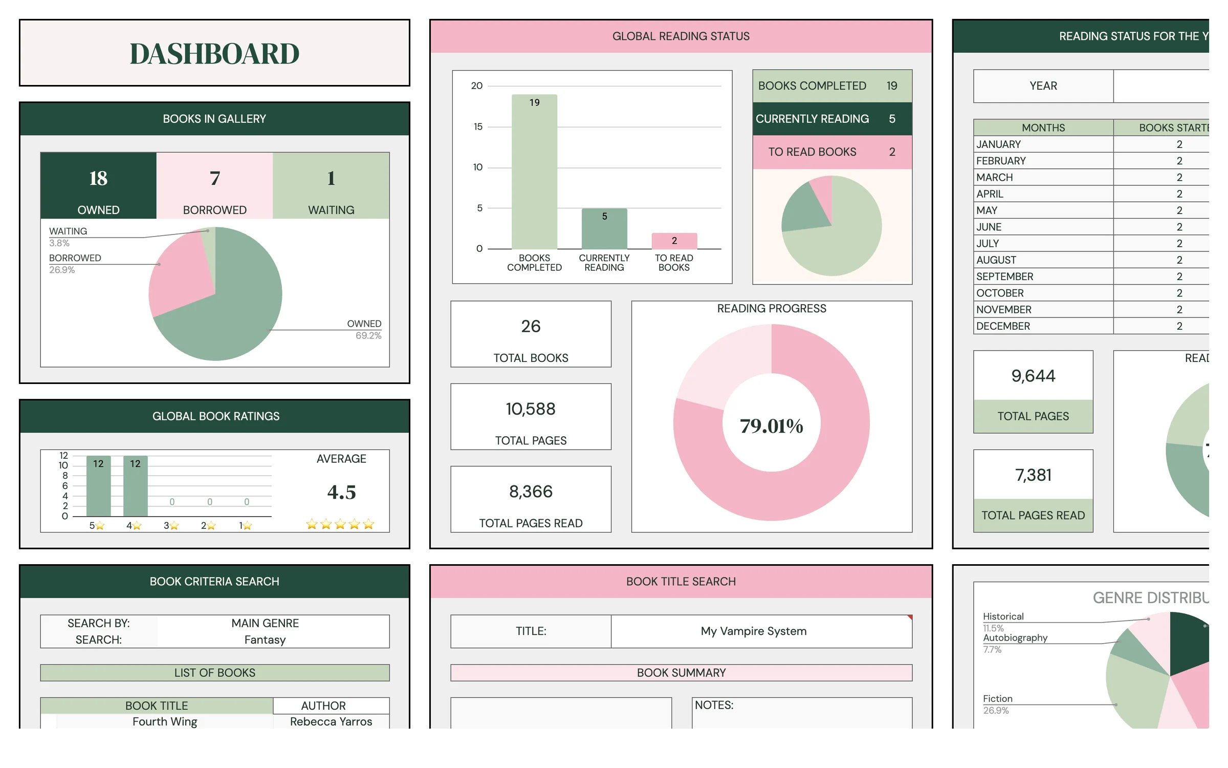 Planly Book Nook: Dashboard