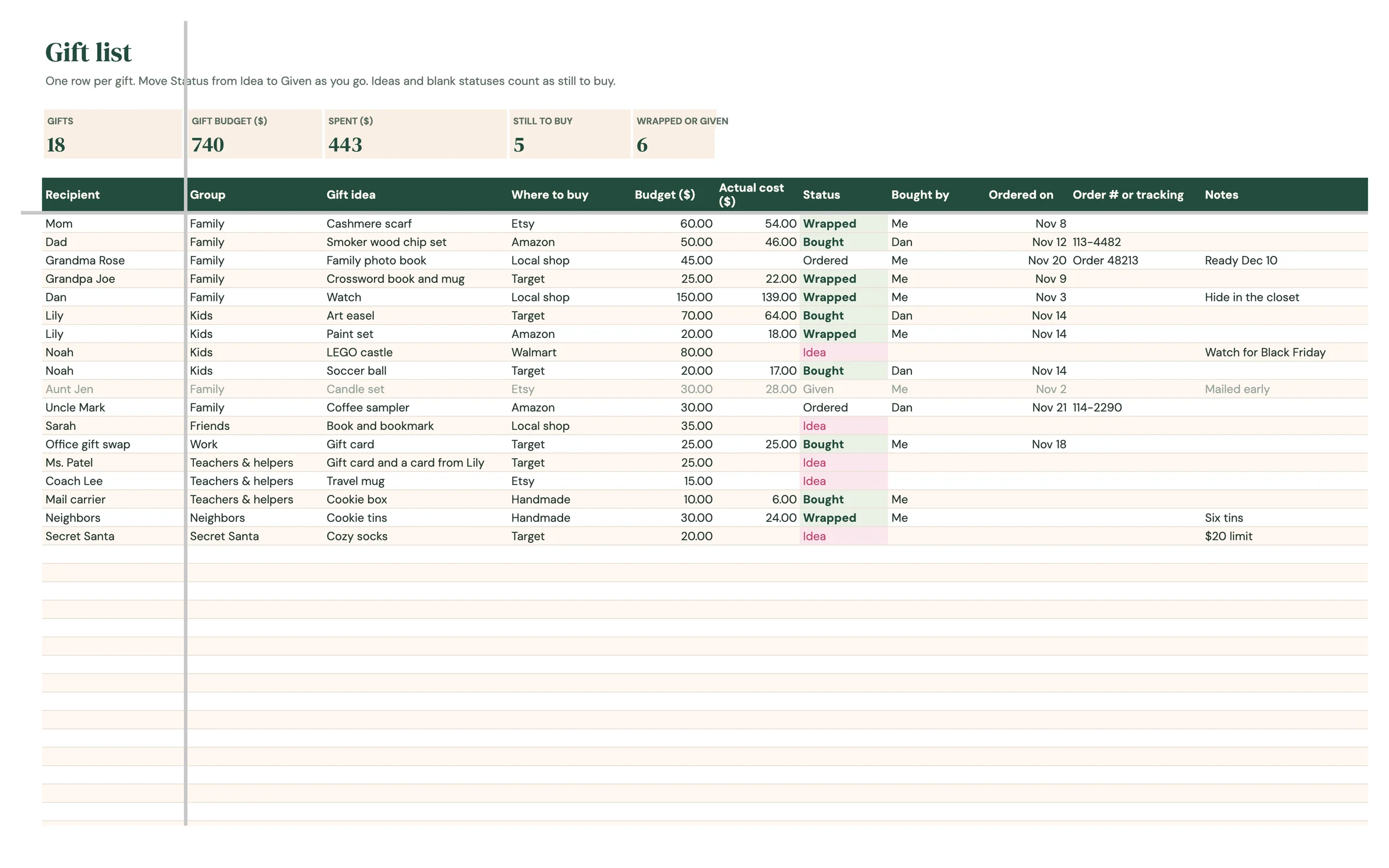 Planly Merry List – Gift list with totals by person