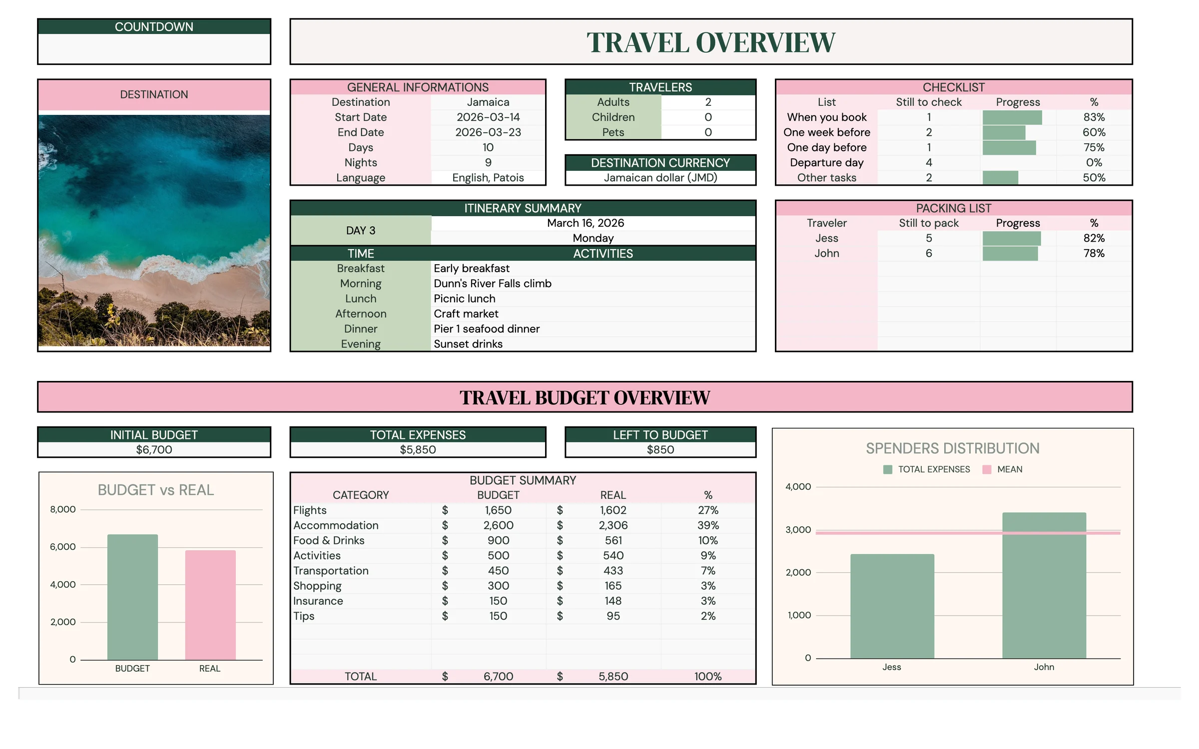 Planly Wanderlist