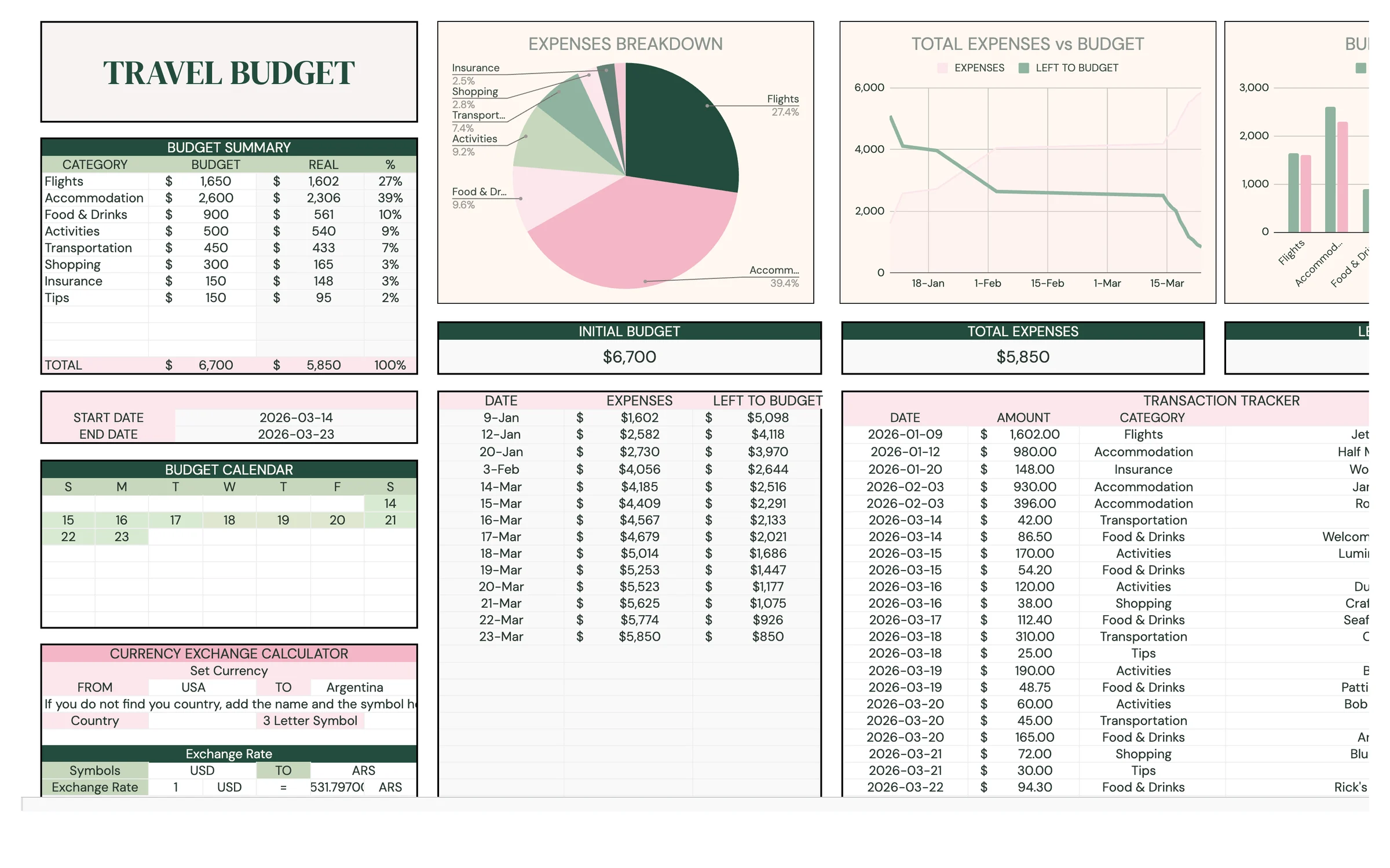 Planly Wanderlist – Travel budget