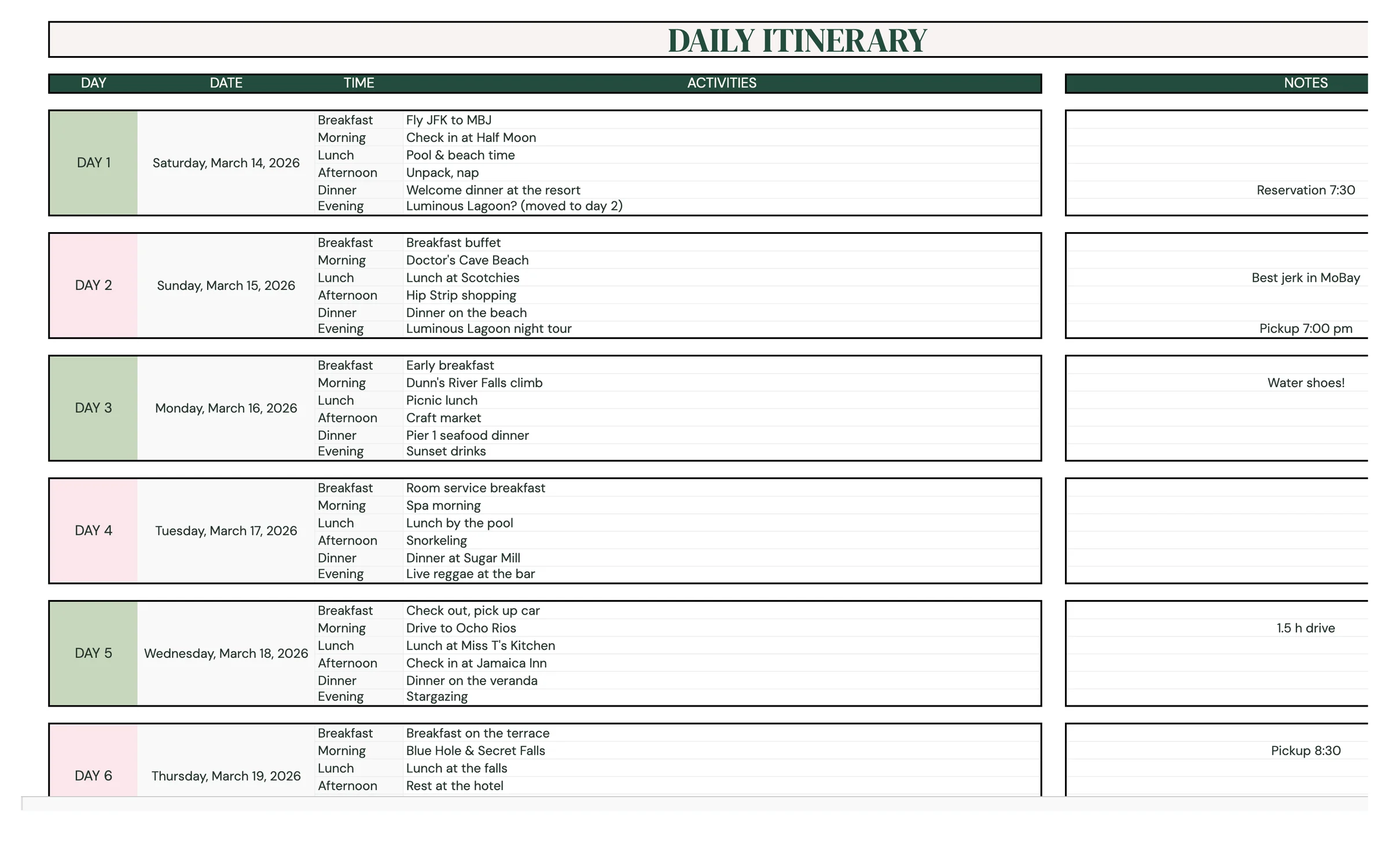 Planly Wanderlist – Daily itinerary