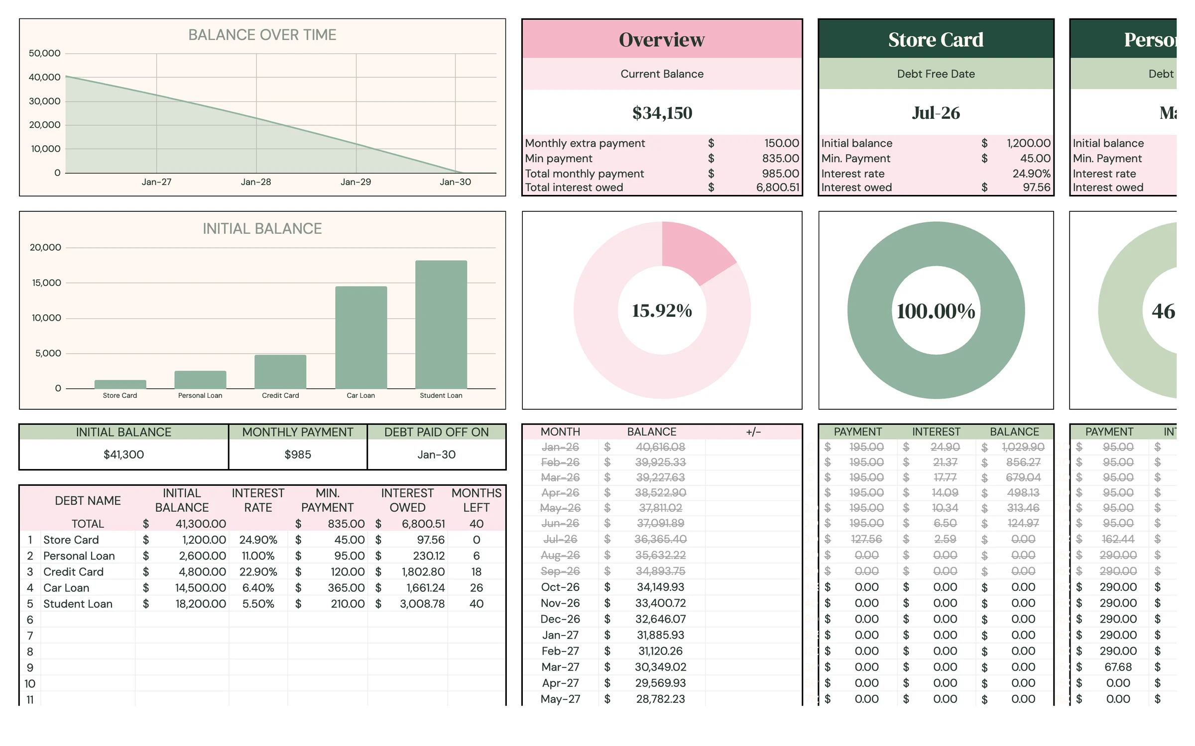 Planly Debt Countdown: Debt dashboard
