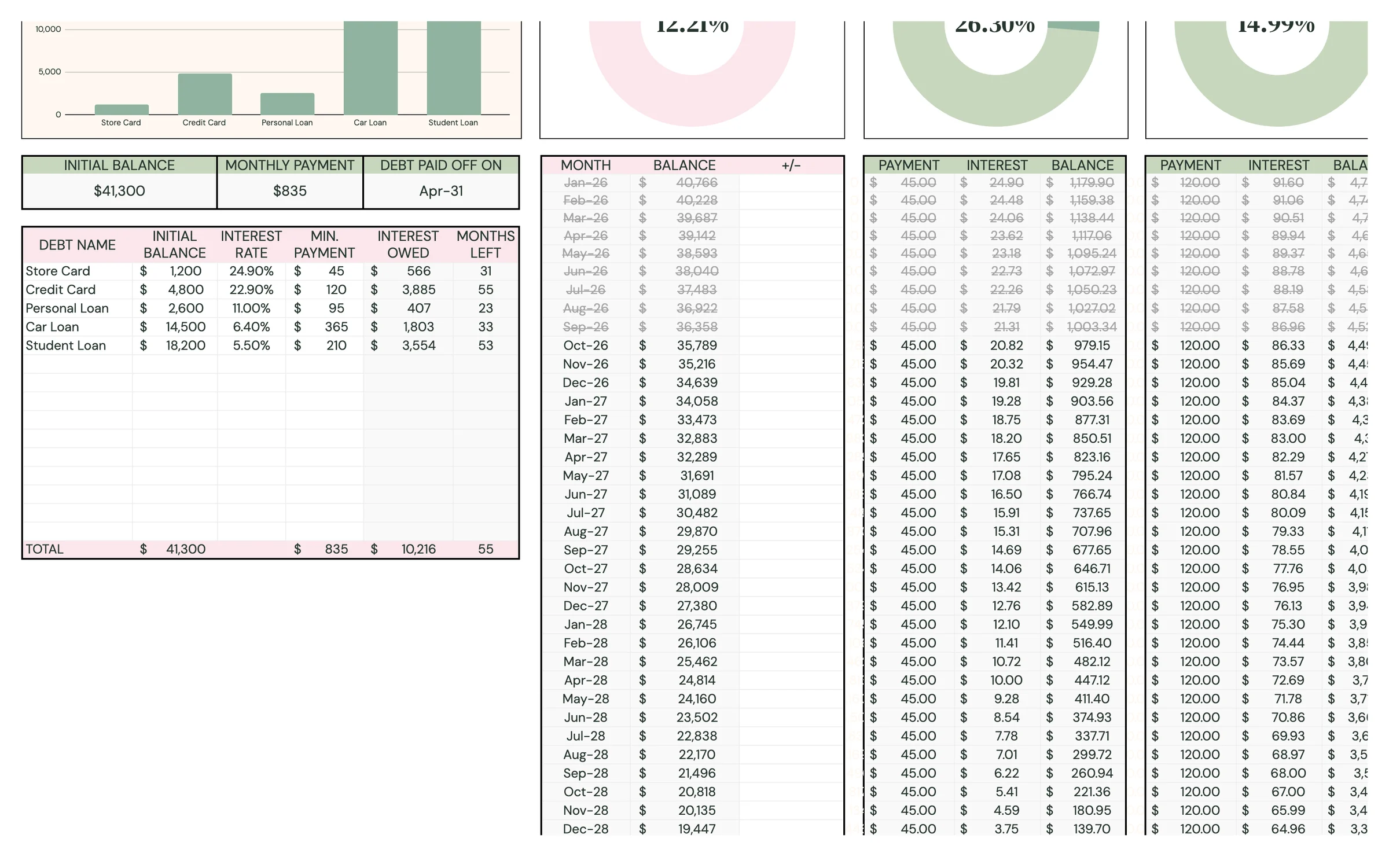 Planly Debt Melt – Month-by-month payoff schedule