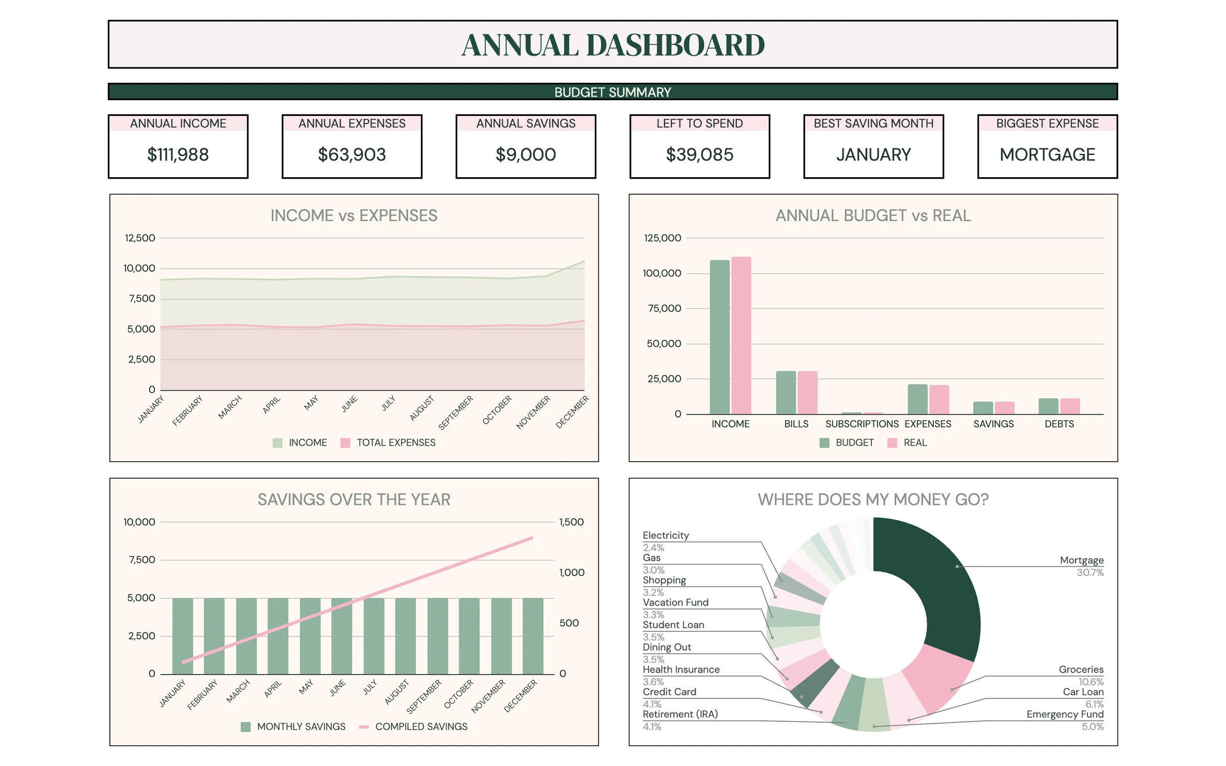 Planly Money Map