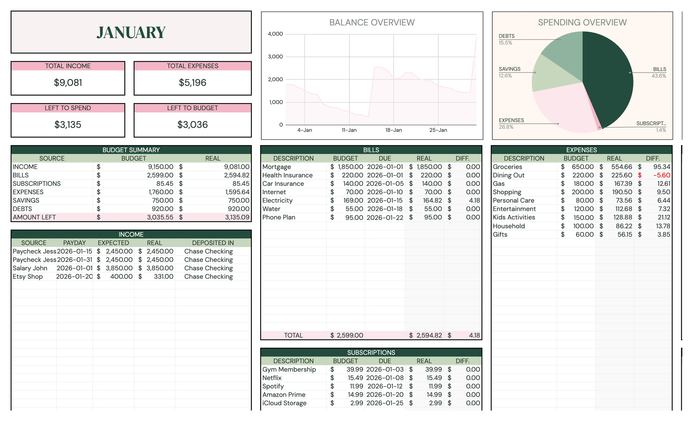 Planly Money Map – January monthly budget