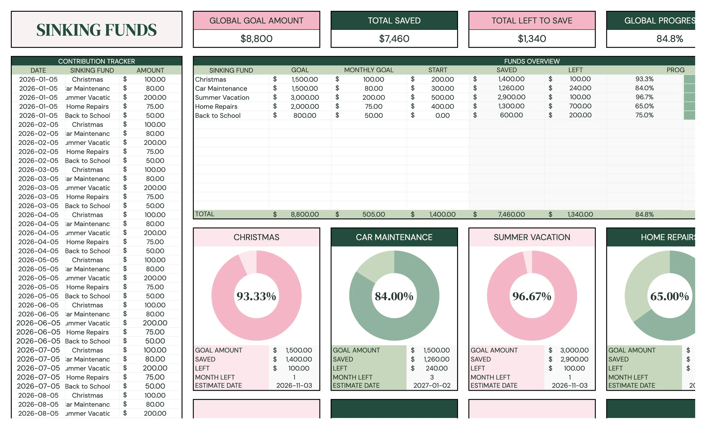 Planly Money Map – Sinking funds tracker