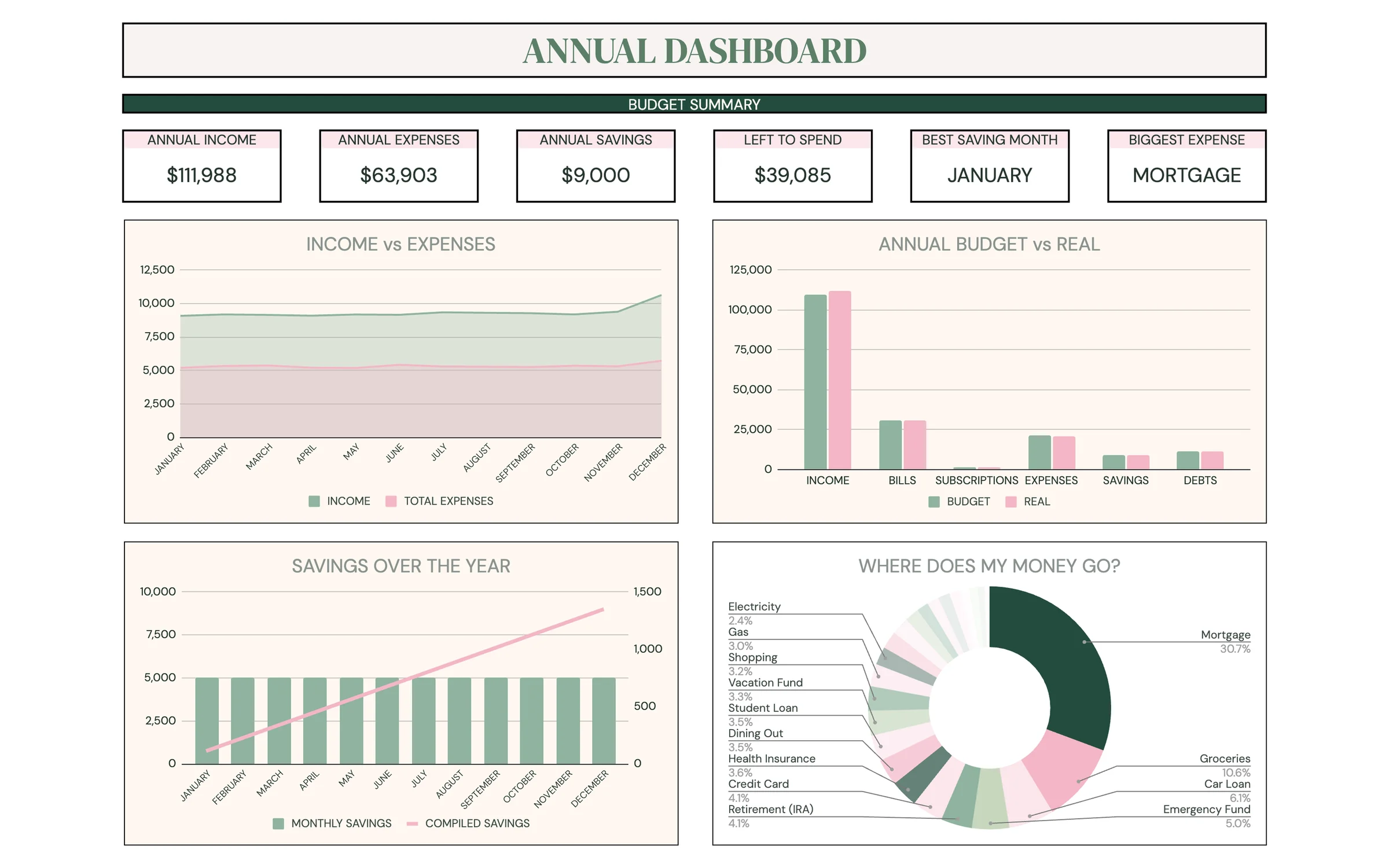 Planly Money Map Plus