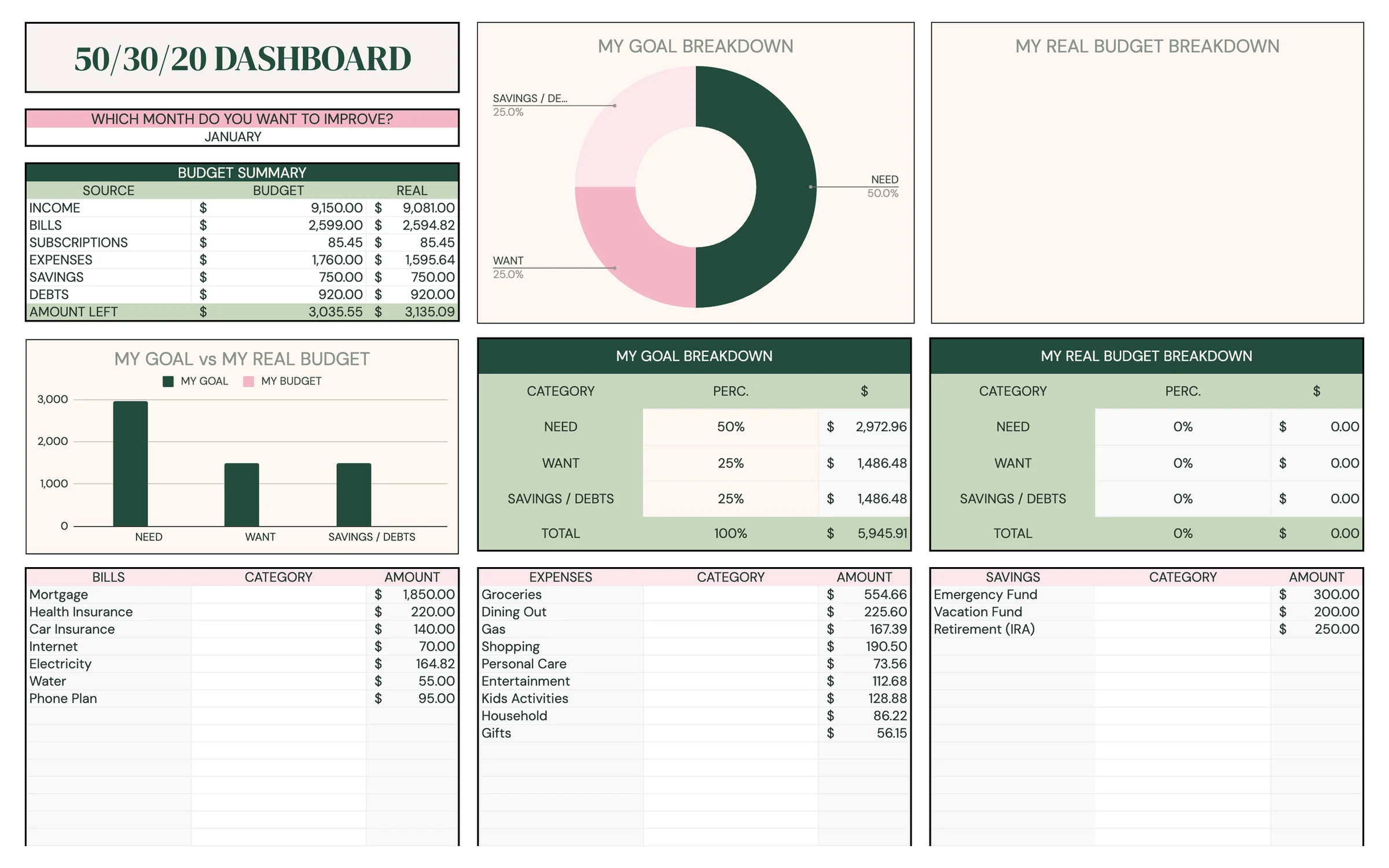 Planly Money Map Plus – 50/30/20 analysis
