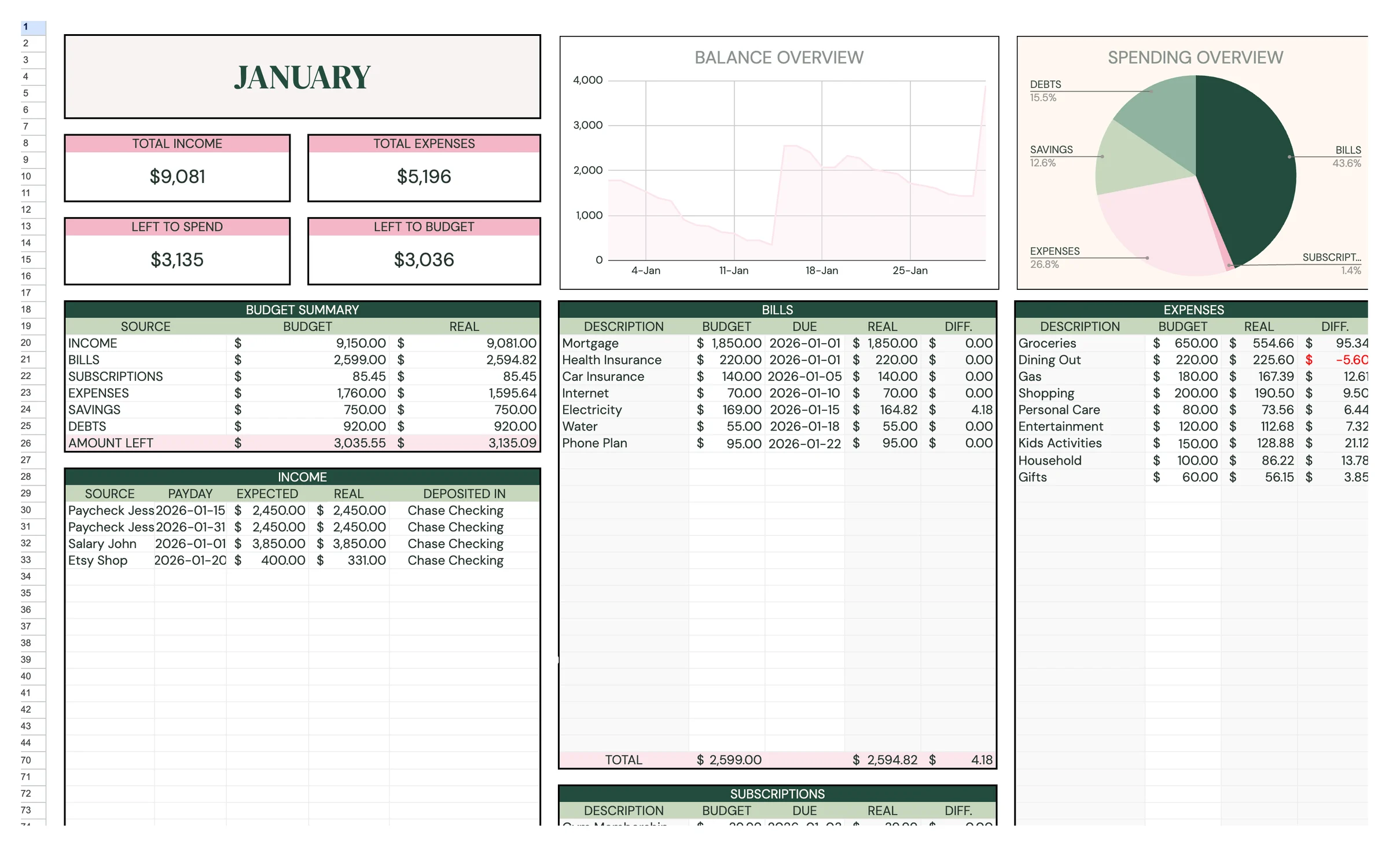 Planly Money Map Plus – Monthly budget