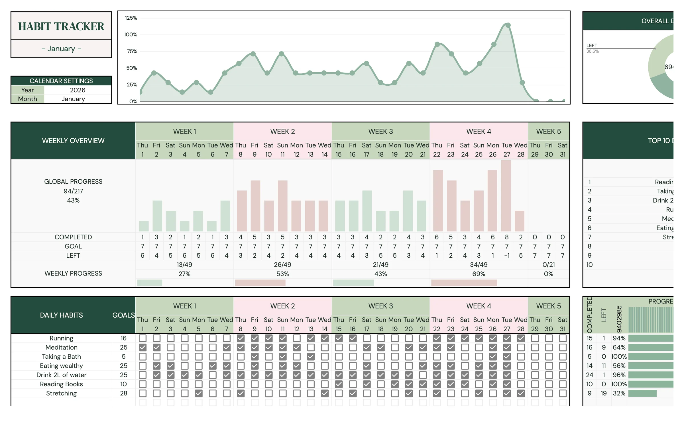 Planly Habit Streak: Habit tracker