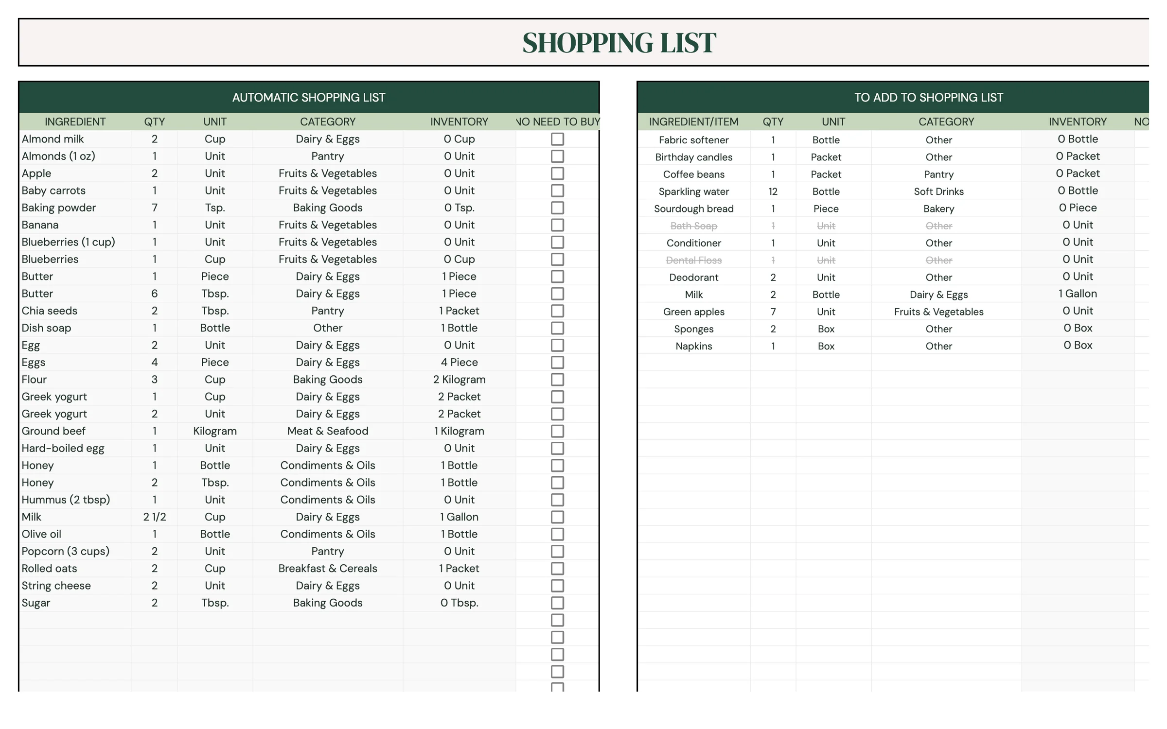 Planly Fresh Plate – Shopping list
