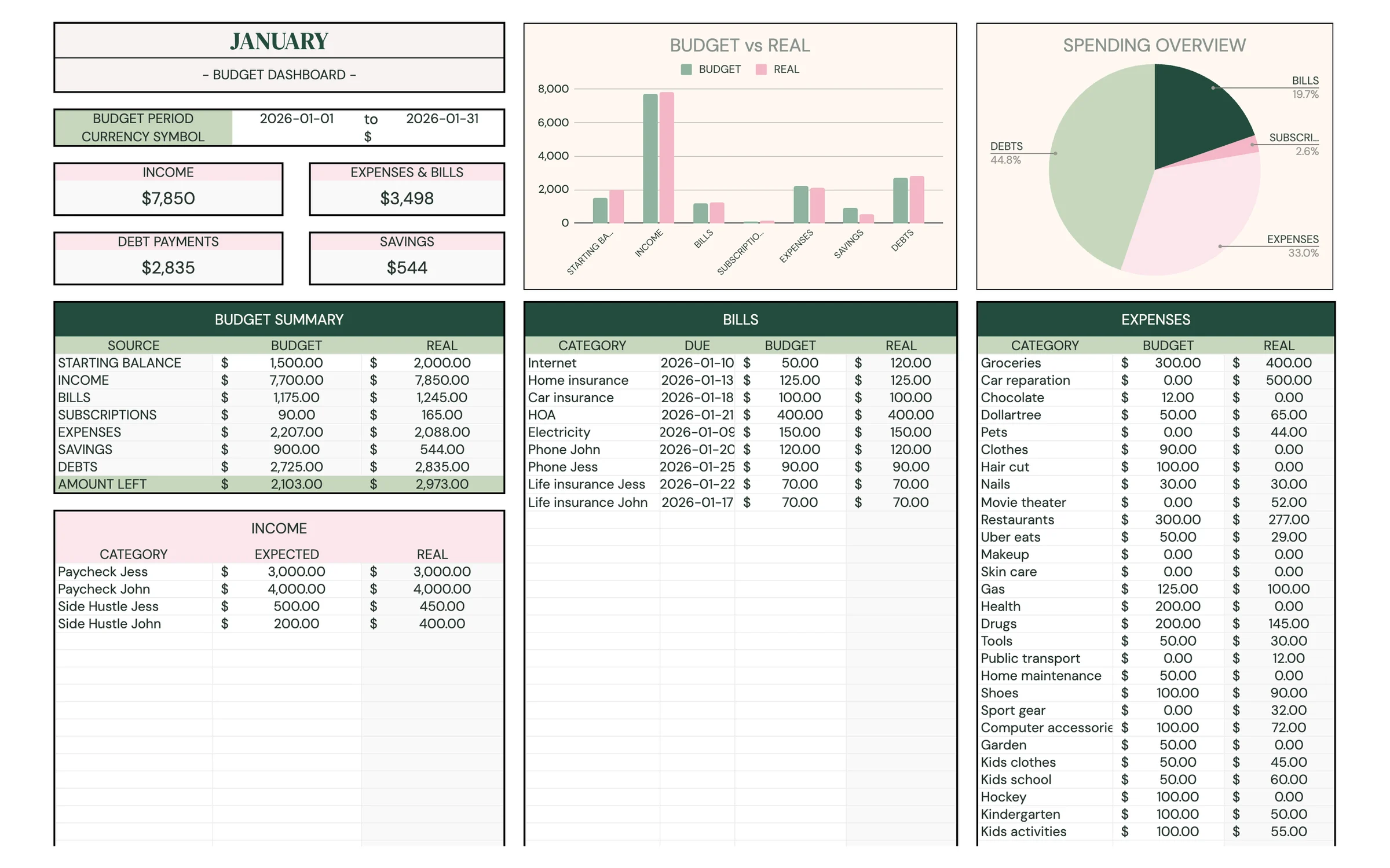 Planly Budget on a Page