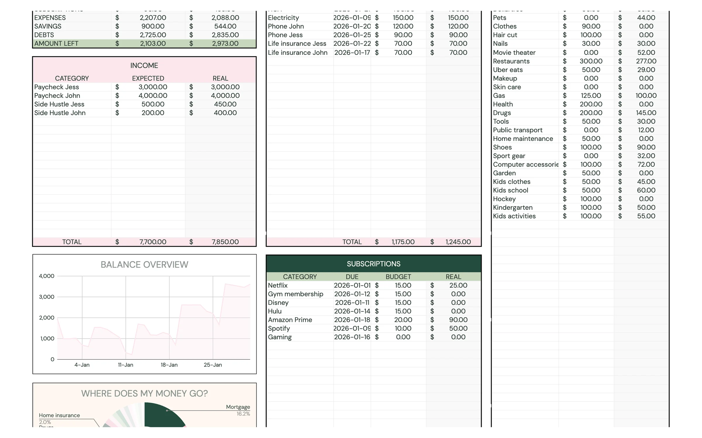 Planly Budget on a Page – Expenses & balance overview