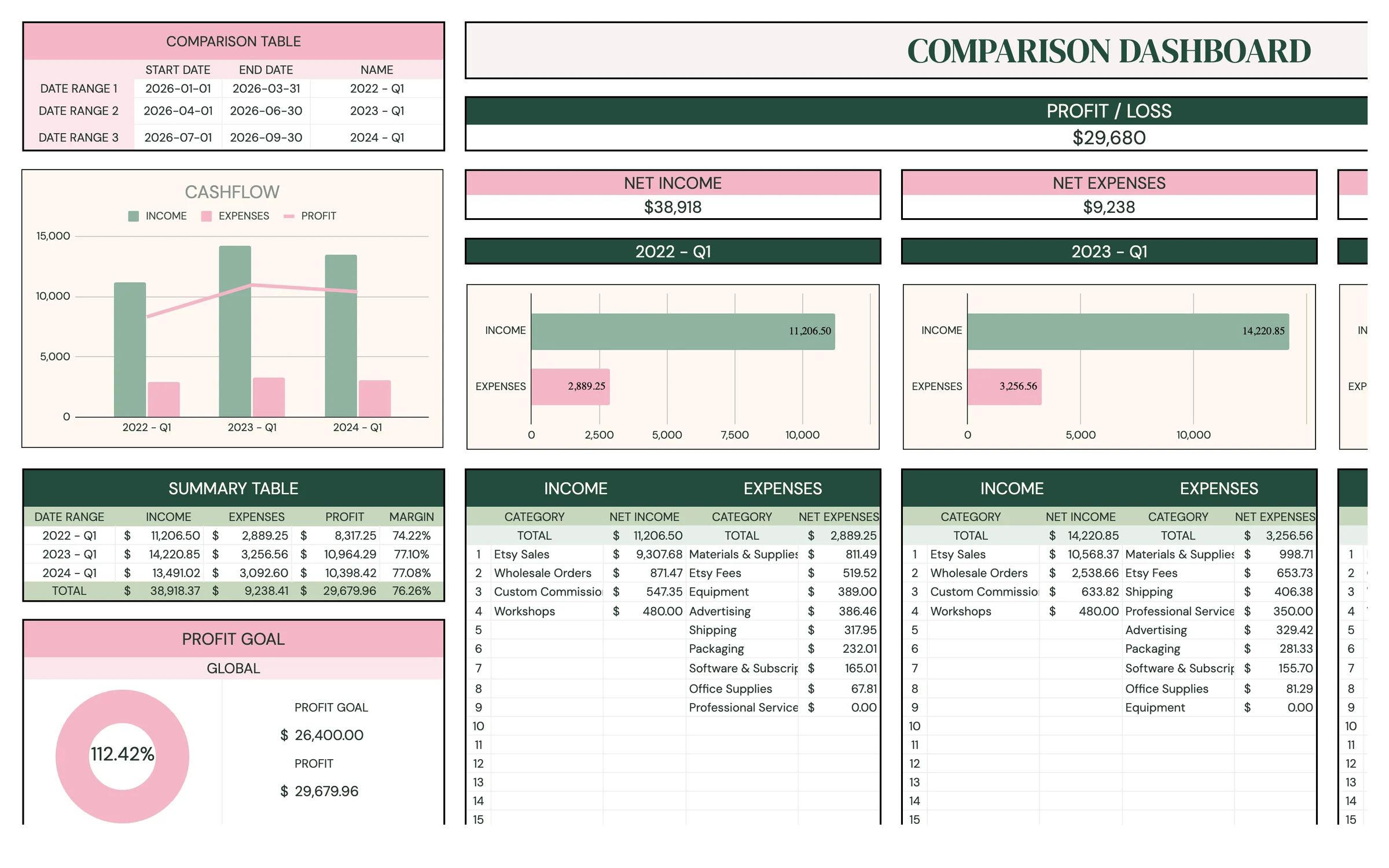Planly Biz Books Pro – Comparison