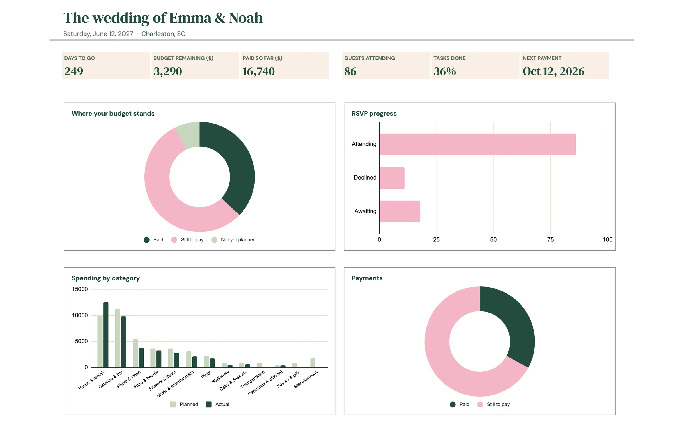 Planly Say Yes – Wedding dashboard
