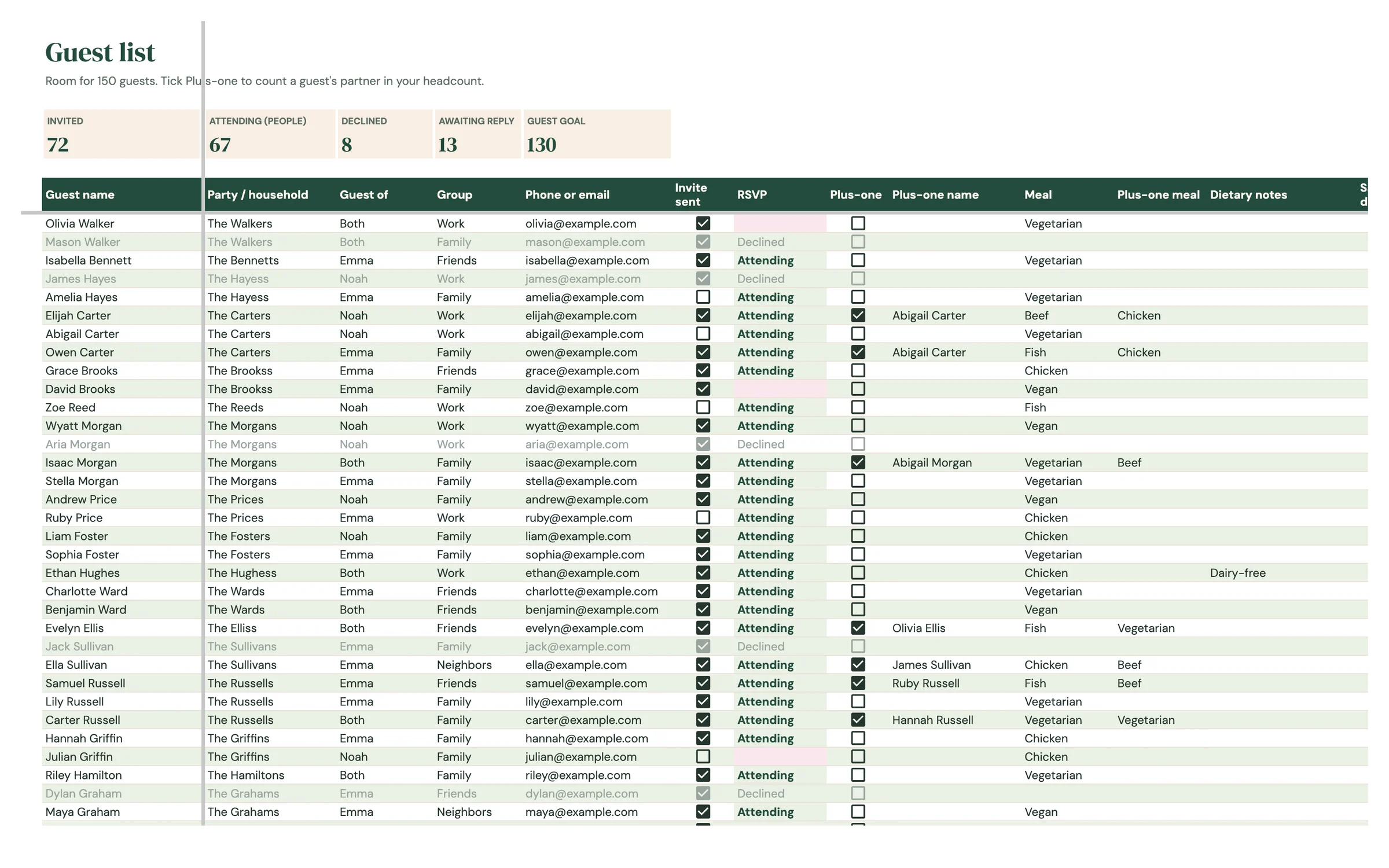 Planly Say Yes Lite – Guest list with RSVPs