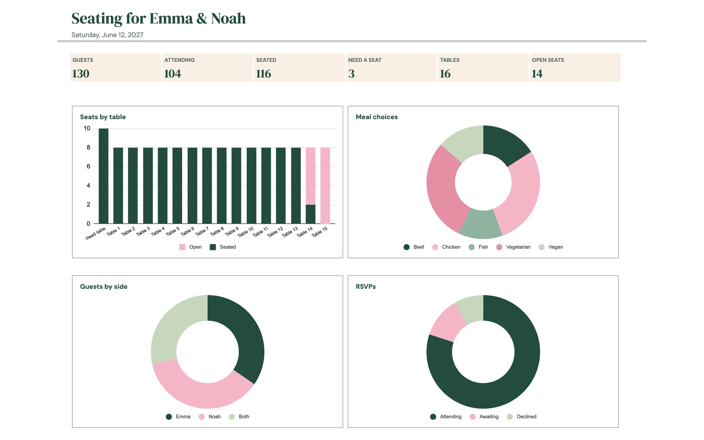 Planly Table Talk – Seating dashboard