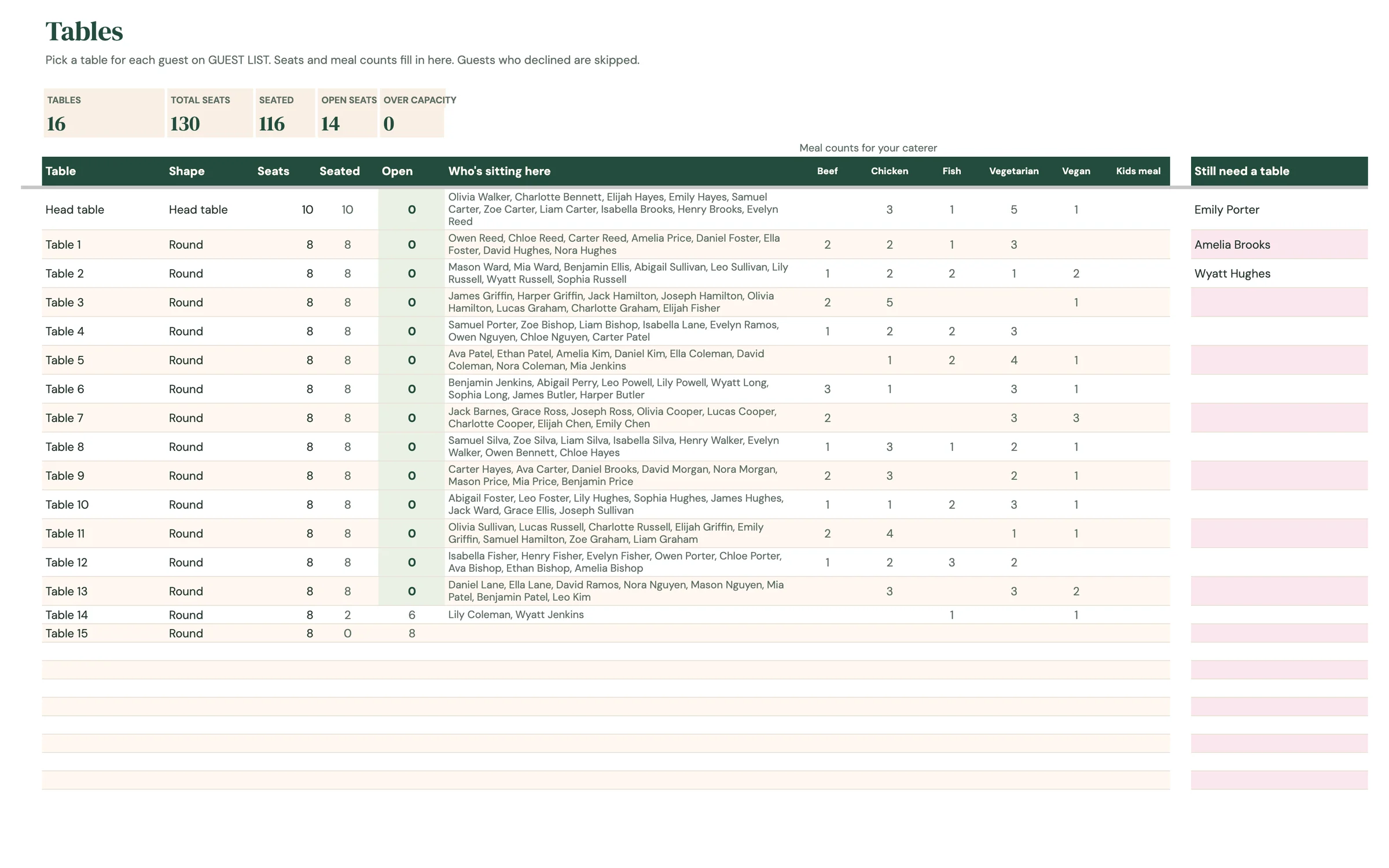 Planly Table Talk – Tables with meal counts