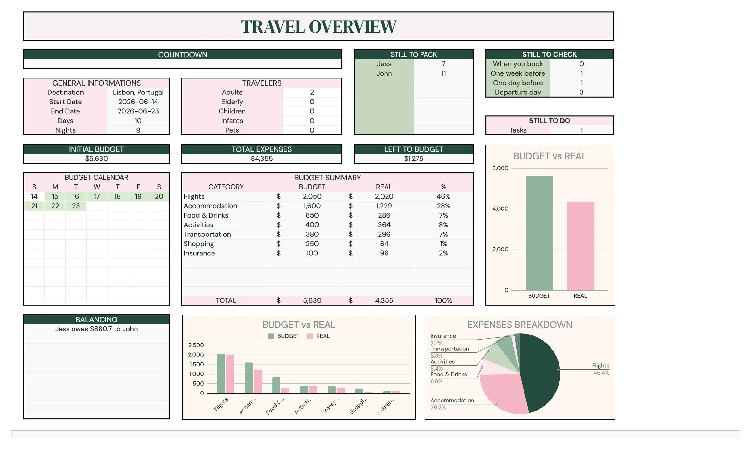 Planly Getaway – Travel overview